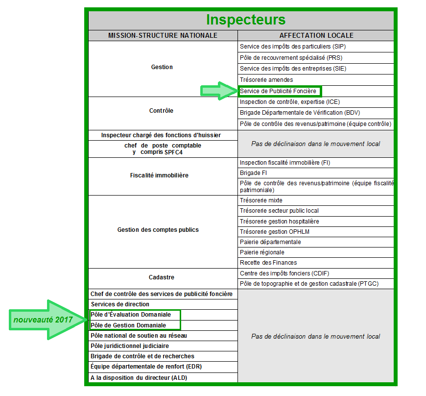 F O Dgfip 60 Le Site De La Section De L Oise Du Syndicat Fo
