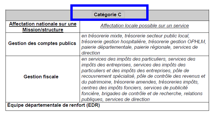Sip Sie Trevoux à Dgfip Finances Gouv Fr