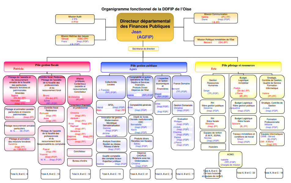 f-o-dgfip-60-le-site-de-la-section-de-l-oise-du-syndicat-fo-dgfip