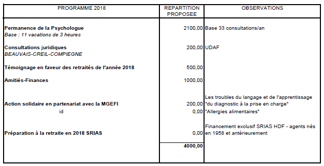 F.O.DGFiP 60, le site de la section de l’OISE du syndicat